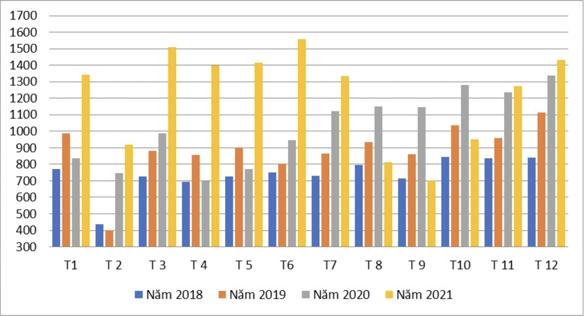 2021: Another successful year for Vietnam's wood and wood products export